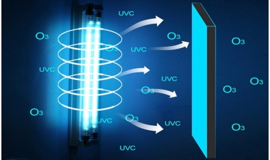 Working principle of ultraviolet sterilization lamp